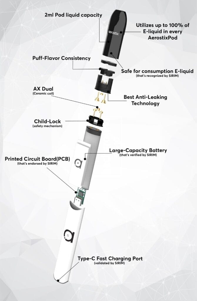 Aerostix Elite exploded view 2